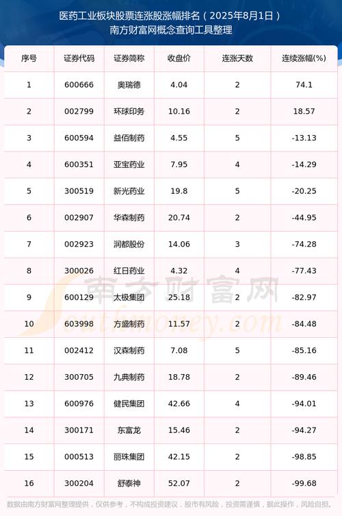 中小板6元以下股票（创业板中小板）