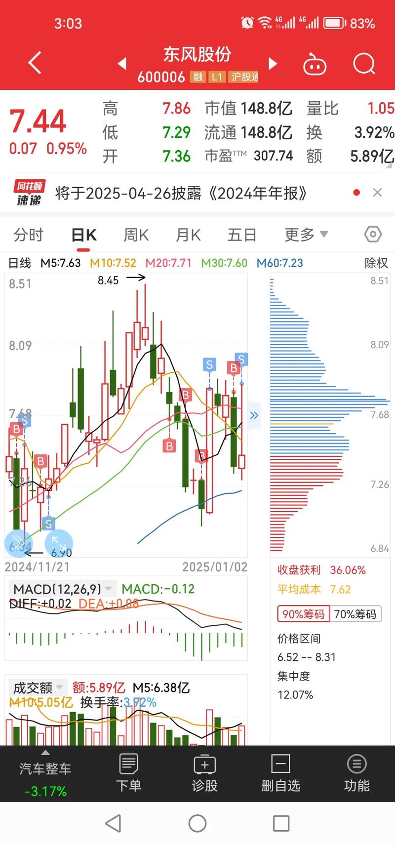 顾比均线名称在mt4（变色顾比均线）