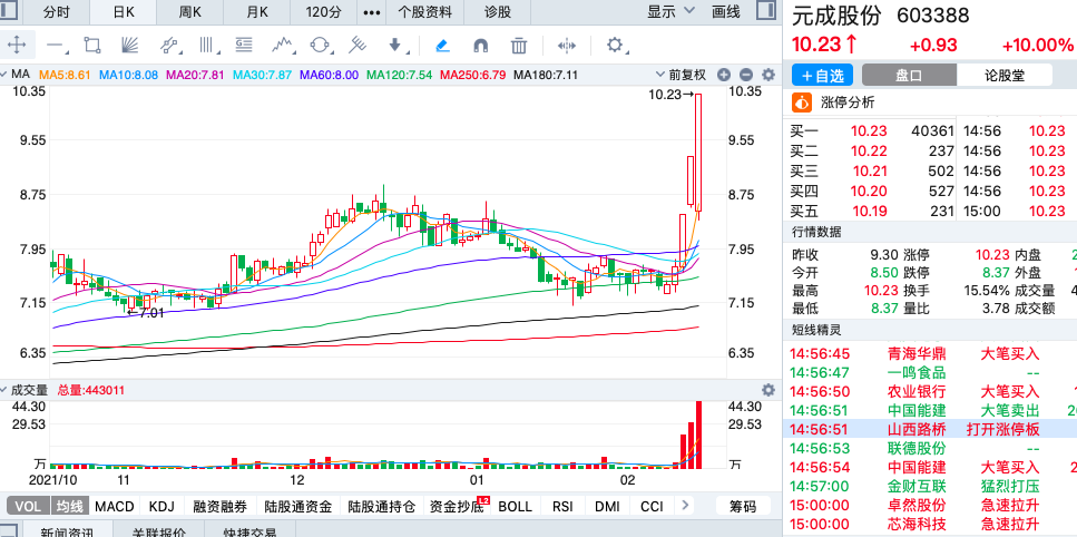 目标收益定投和普通定投有区别吗（基金七不买