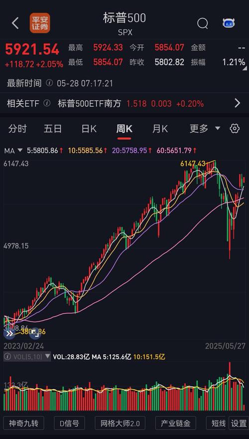 超级黑马指标（通达信黑马启动指标）