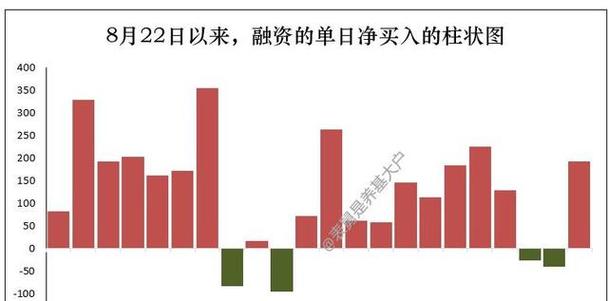 002755奥赛康历史交易数据（002479）