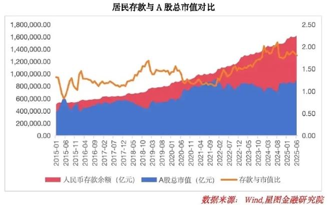 恒生综合小型股指数标准（恒生综合指数新增的