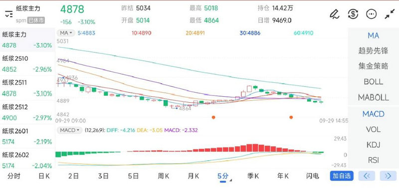 旗形整理通达信指标（通达信跟庄爆发指标）