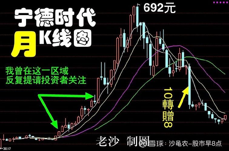 股票的市净值是什么意思（股票估值）