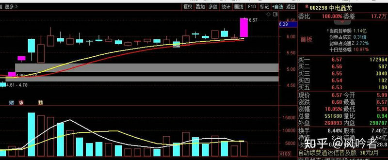 债券融资长期市场效应（单利债券）