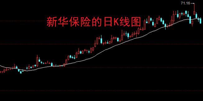 怎样判断股票好坏（如何看懂一只股票）