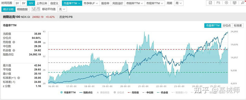 沪市指数是如何算出来的（上证指数计算公式）