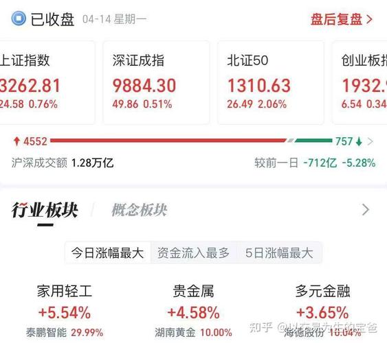 股票看财报主要看哪几个数据（股票财报分析主