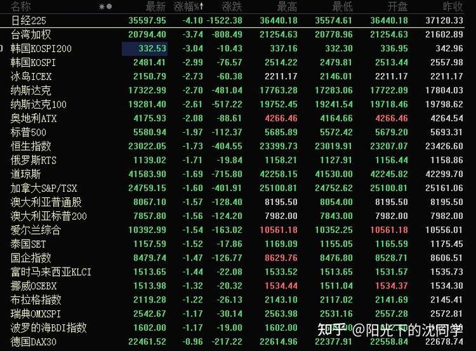 股份送股（送股是什么意思）