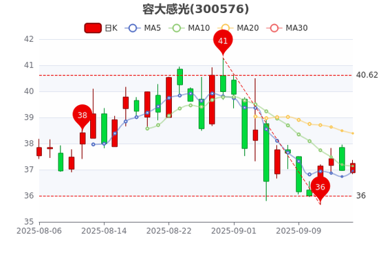 国泰金鹿基金净值（国泰金鹿保本混合）