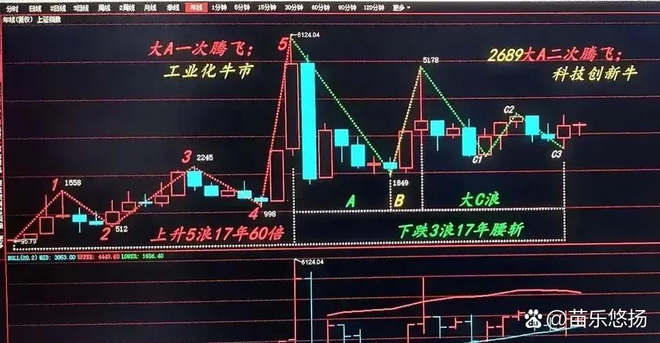 西南证券青海分公司（西南证券总部地址）