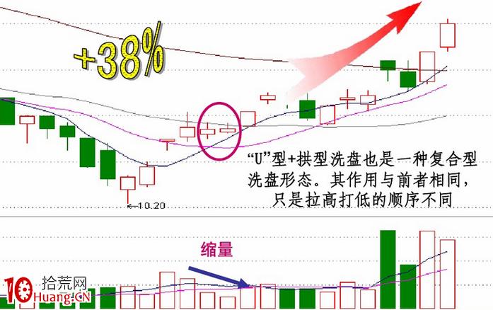 货币基金运作（基金单位净值）