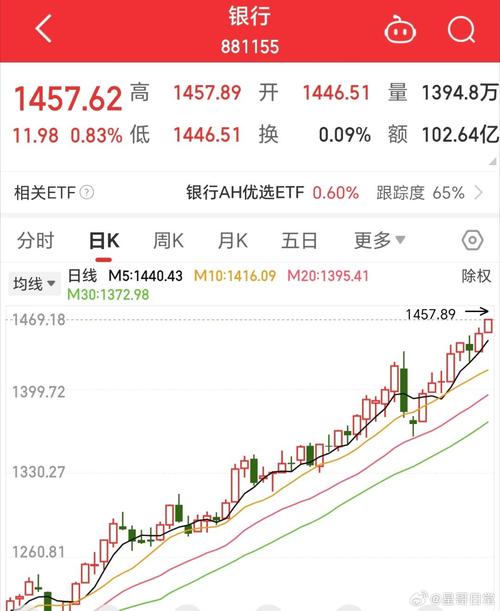 债券基金排名第一（十大债券基金排名）