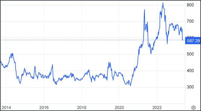 证券公司分为几个等级（证券师有几个等级）