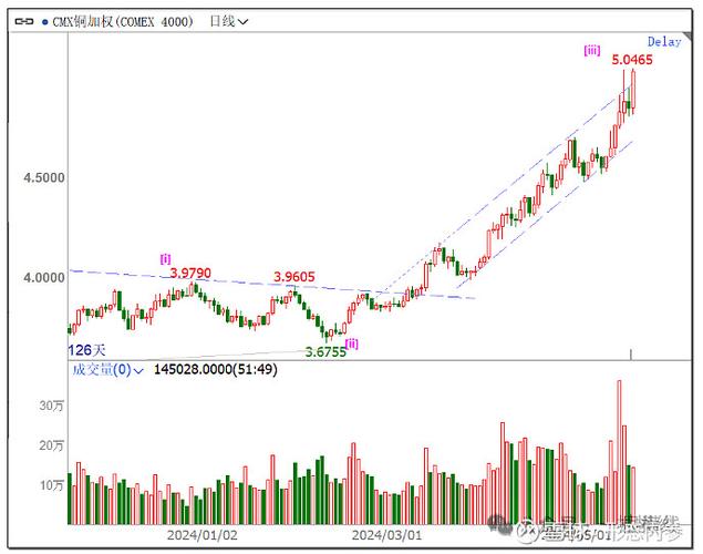星网宇达是谁家的（星网宇达解禁）