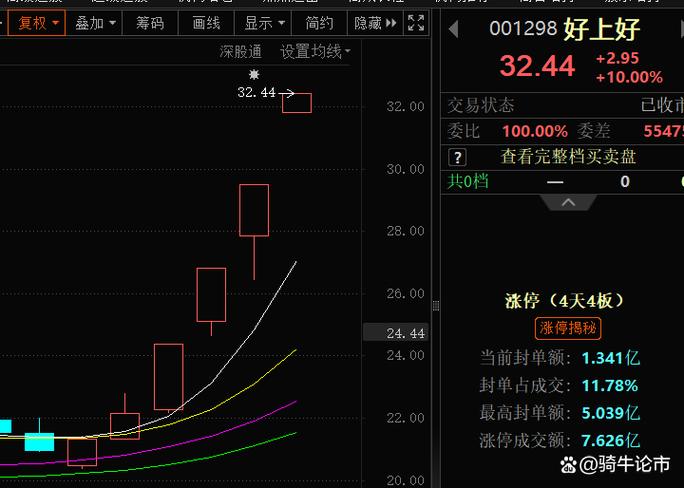 禁止销售原油的会员国家包括（禁售原油的会员