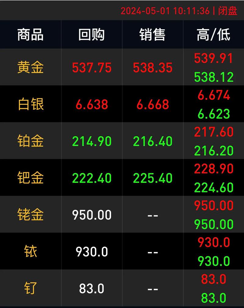 010109历史净值（001245历史净值）