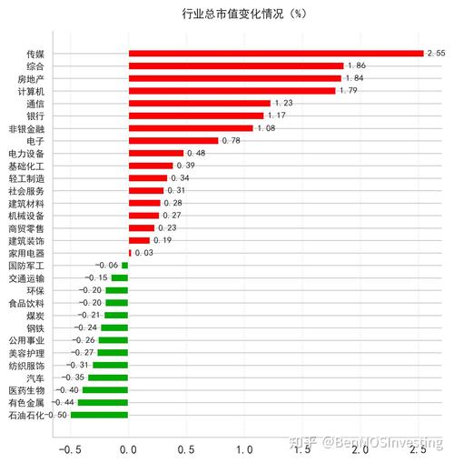 中泰化学价值分析（中国化学股票）