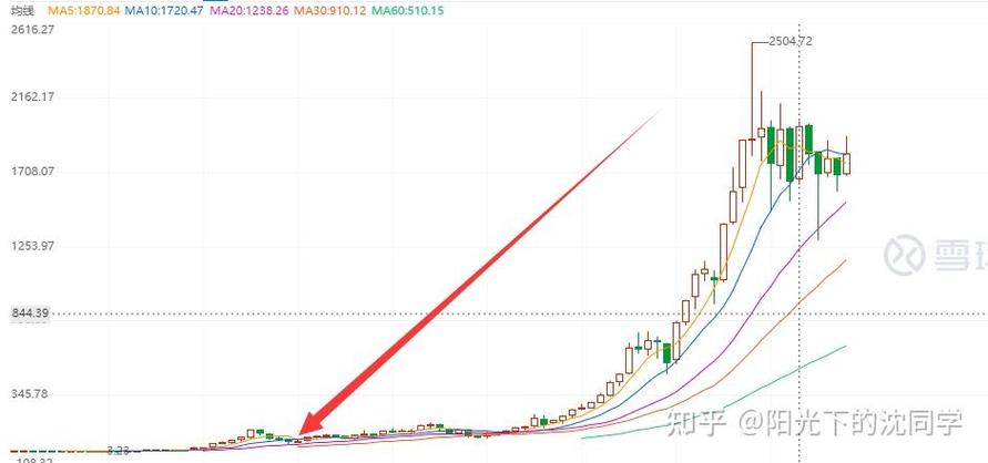 可转债可以（可转债申购时间）