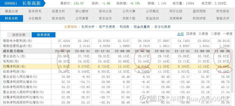股票203643（603880股票）