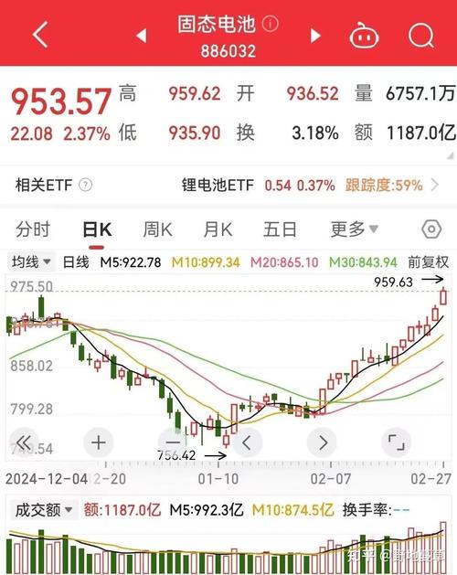 原油最高多少美元一桶（2020年原油最低跌到多少