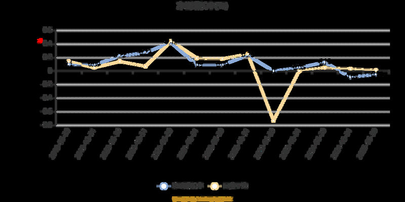 维信诺2019年报被问询：被追问近三年流动比率水