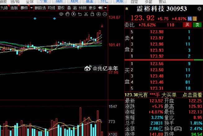 指数基金小白入门（定投指数基金入门）