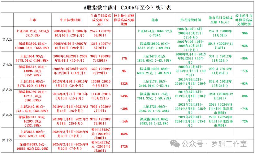 侯昊、丘栋荣等八大顶流基金经理研判虎年行情