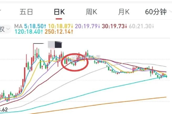 商品期权怎么赚钱（商品期权最多赚多少倍）