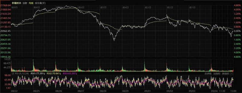 股市能赚到钱吗这波（股市真能赚到钱吗）