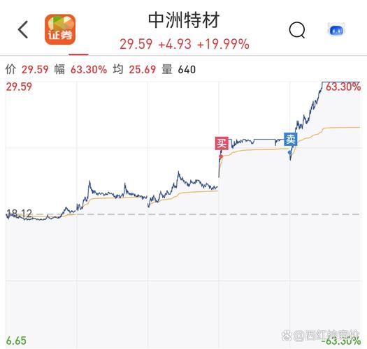 怎么算股市一天的成交量（a股的总成交量怎么算