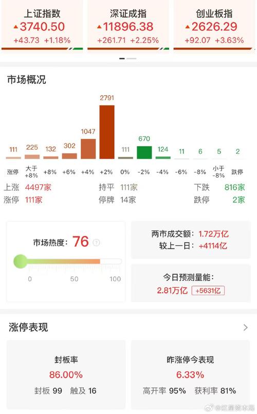中银产业债债券C（富国信用债债券c怎么样）