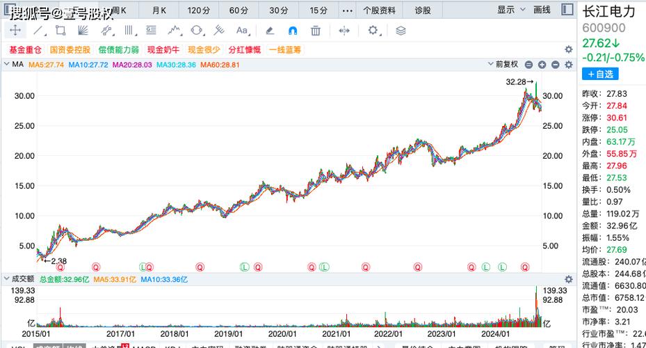 000006深振业a股票股（002091股票行情）