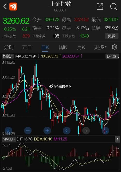 但斌猪肉股（但斌看好的股票）