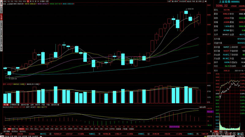 一只股票的股吧没人说话了（上海证券网站官网