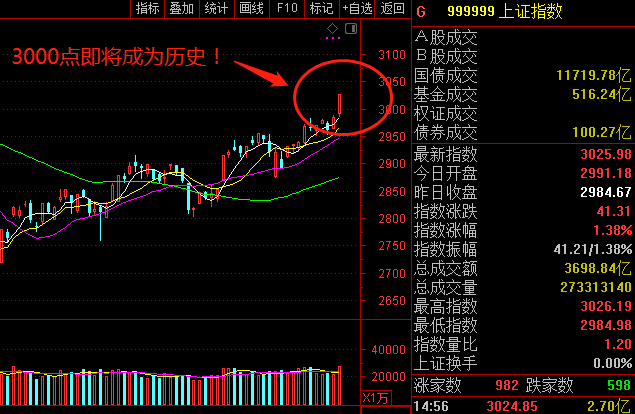 002245资金流向凤凰（300172资金流向凤凰）