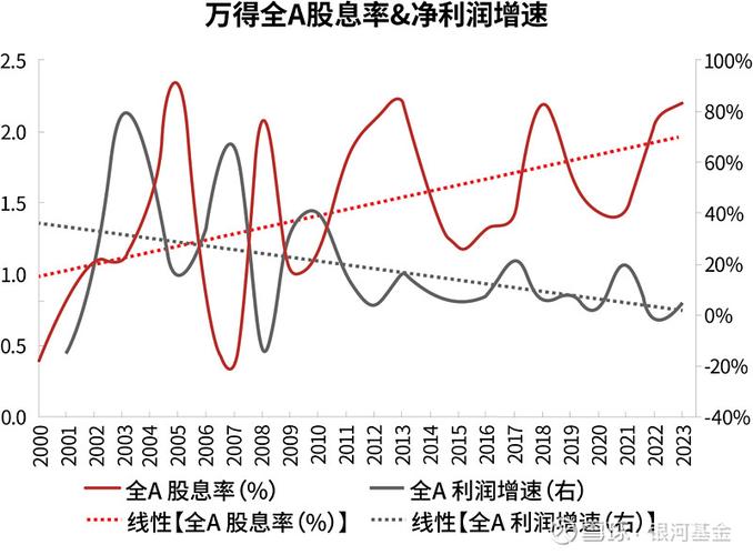 b股如何炒（炒股是a股还是b股好）