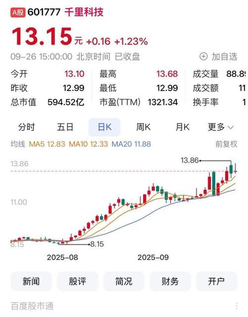 券商衍生品交易部（证券公司衍生品业务）