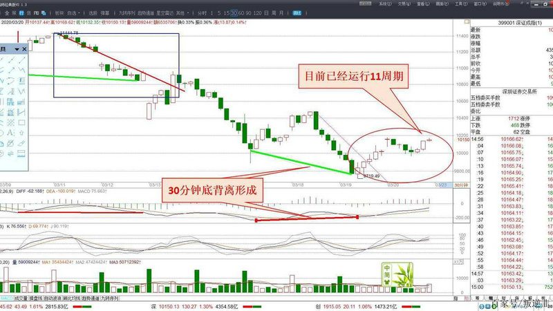 千金药业百亿市值（千金药业有无投资价值）