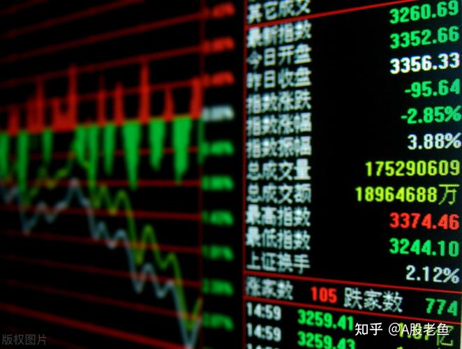 大智慧早盘竞价股票池公式密码（大智慧看池有