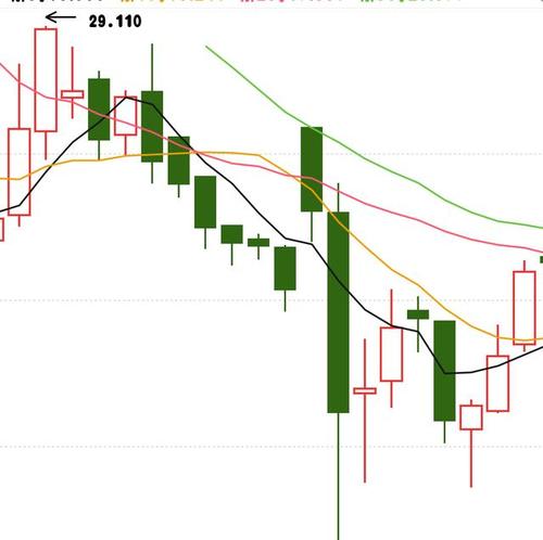 重组没通过会有多少个跌停（重组一般几个涨停
