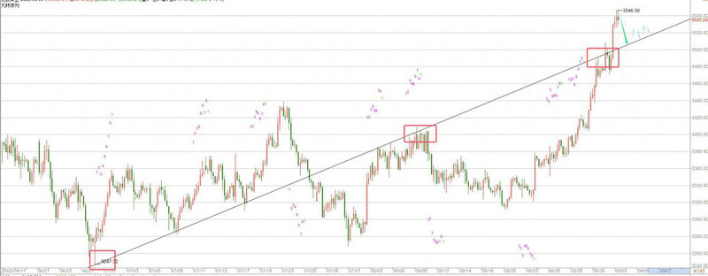 华泰证券风险评估（华泰证券vip账户怎么开）