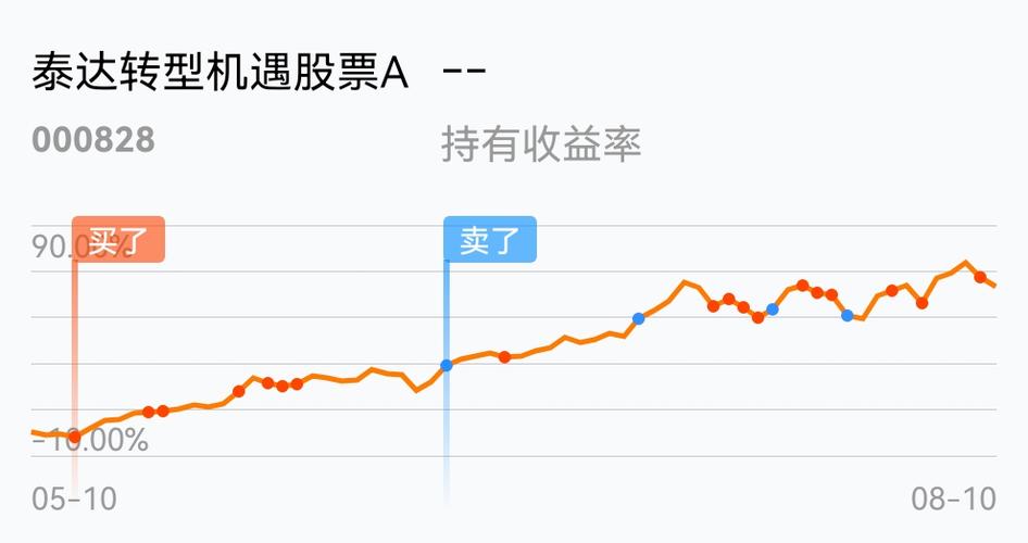 60日均线战法民间高手（超短低吸战法）