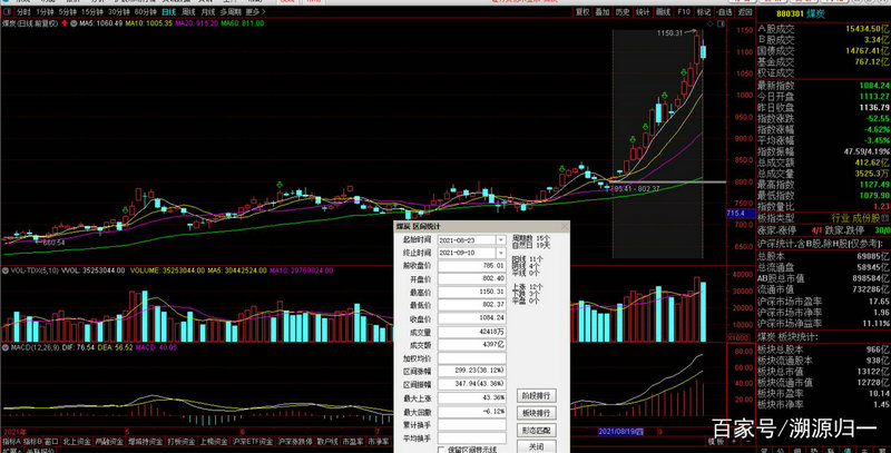 中国医药属于什么板块（医药股属于哪个板块）