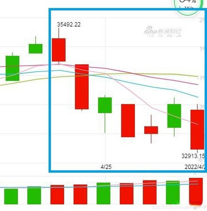炒股几年不知道赚了还是赔了（高手炒股只赚不