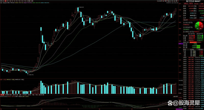 深圳企业债代码（企业债在哪里发行）