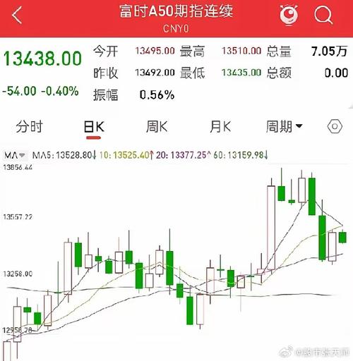 开港股好还是美股好（港股美股a股有什么区别）