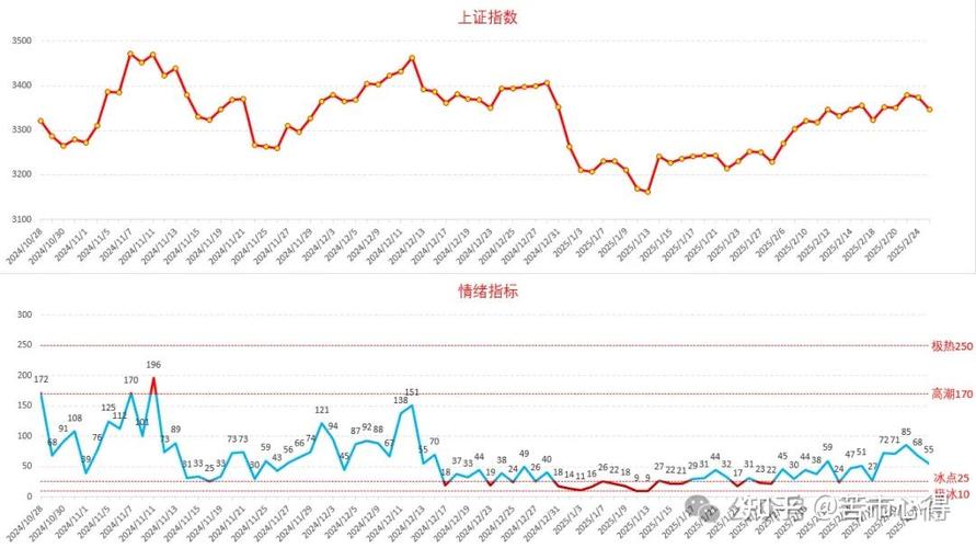 南方智诚混合型基金006921（富国科技创新007345基
