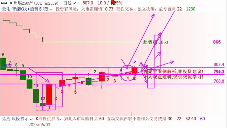002370历史股价（601872股吧）