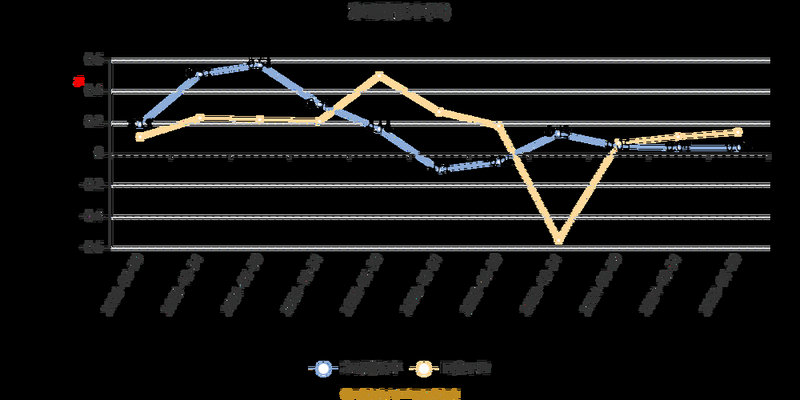 如何利用市盈率法进行估值（市盈率估值法案例
